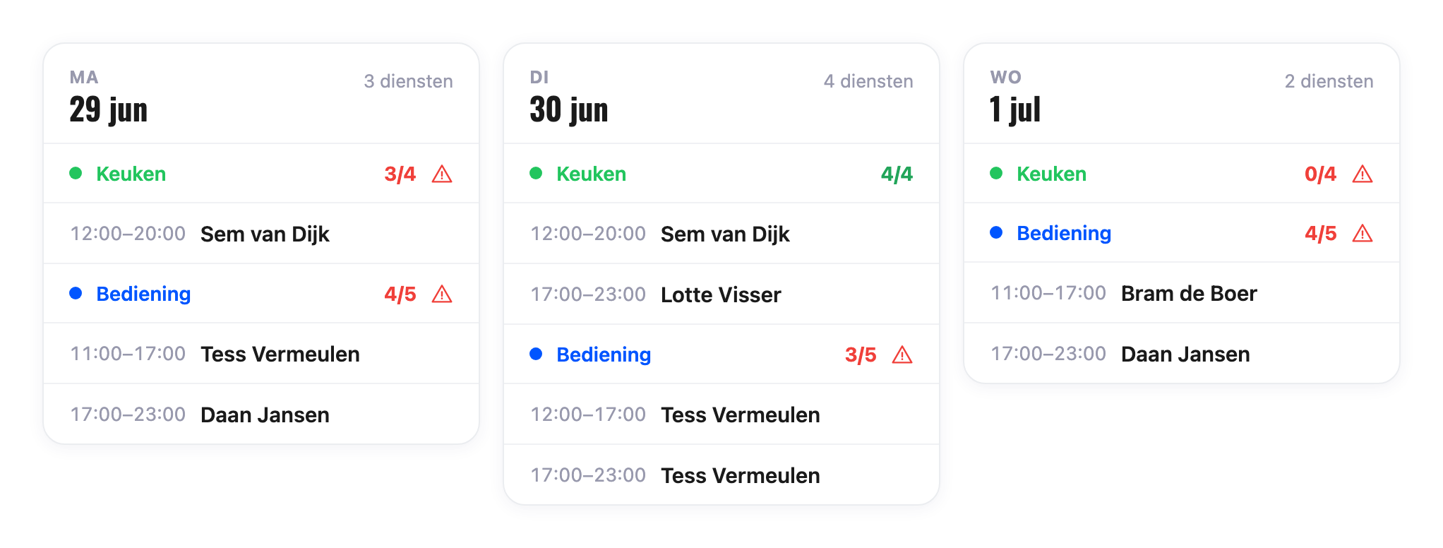 Bezetting per dag in Onesix Staff: teams Keuken en Bediening met geplande diensten